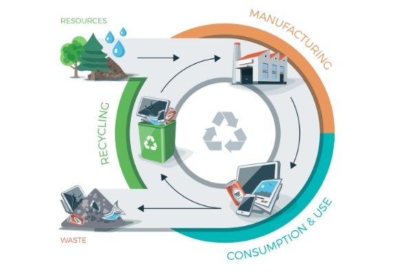 ciruclar economy diagram