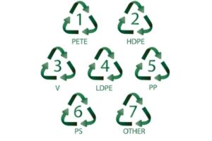 Plastic by numbers