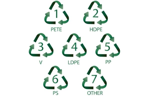 Plastic by numbers