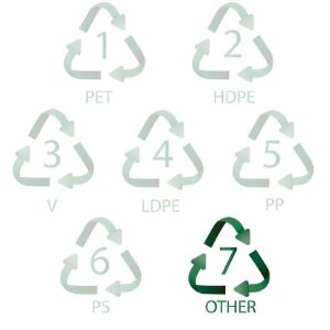 Plastic number 7